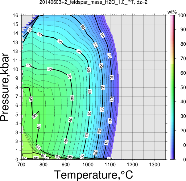 20140603+2/20140603+2_feldspar_mass_H2O_1.0_PT.png