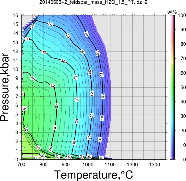 20140603+2/20140603+2_feldspar_mass_H2O_1.5_PT.png