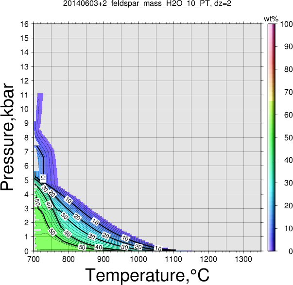 20140603+2/20140603+2_feldspar_mass_H2O_10_PT.png