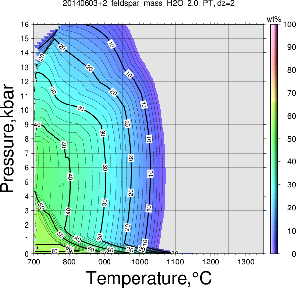20140603+2/20140603+2_feldspar_mass_H2O_2.0_PT.png