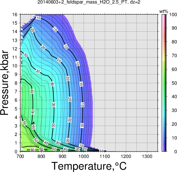 20140603+2/20140603+2_feldspar_mass_H2O_2.5_PT.png