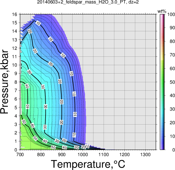 20140603+2/20140603+2_feldspar_mass_H2O_3.0_PT.png