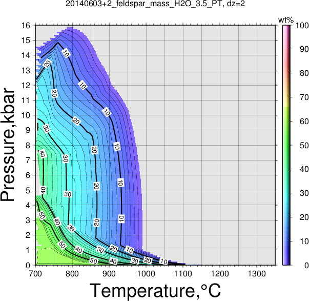 20140603+2/20140603+2_feldspar_mass_H2O_3.5_PT.png