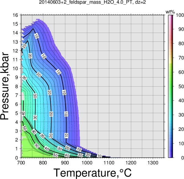 20140603+2/20140603+2_feldspar_mass_H2O_4.0_PT.png