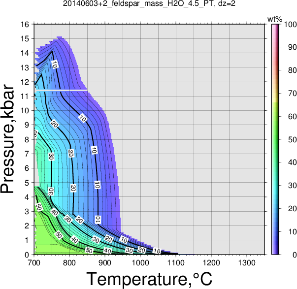 20140603+2/20140603+2_feldspar_mass_H2O_4.5_PT.png