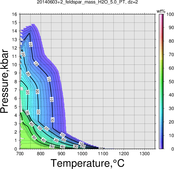 20140603+2/20140603+2_feldspar_mass_H2O_5.0_PT.png