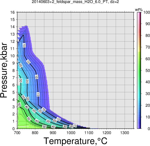20140603+2/20140603+2_feldspar_mass_H2O_6.0_PT.png