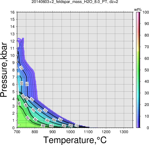 20140603+2/20140603+2_feldspar_mass_H2O_8.0_PT.png