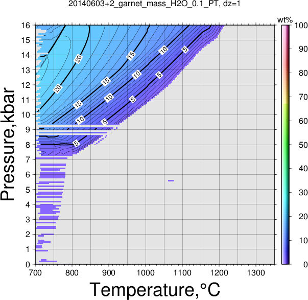 20140603+2/20140603+2_garnet_mass_H2O_0.1_PT.png