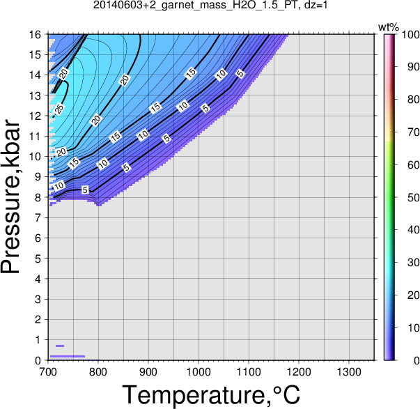 20140603+2/20140603+2_garnet_mass_H2O_1.5_PT.png
