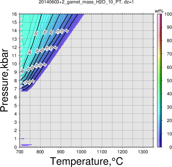20140603+2/20140603+2_garnet_mass_H2O_10_PT.png