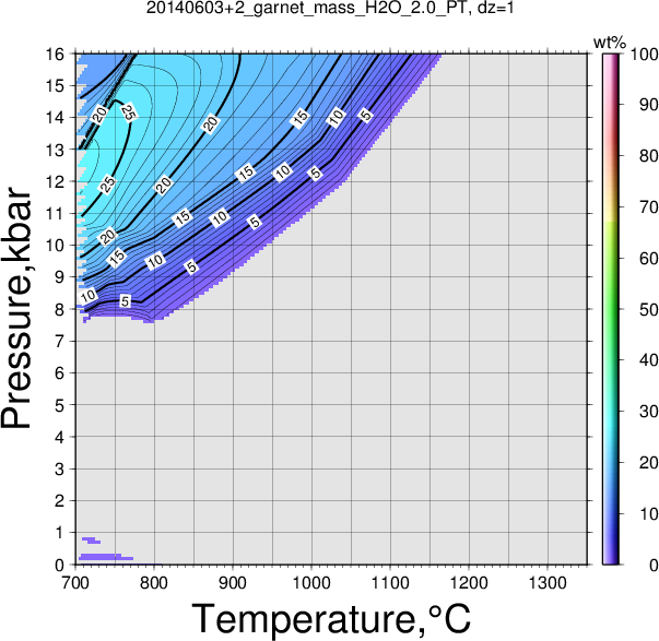 20140603+2/20140603+2_garnet_mass_H2O_2.0_PT.png