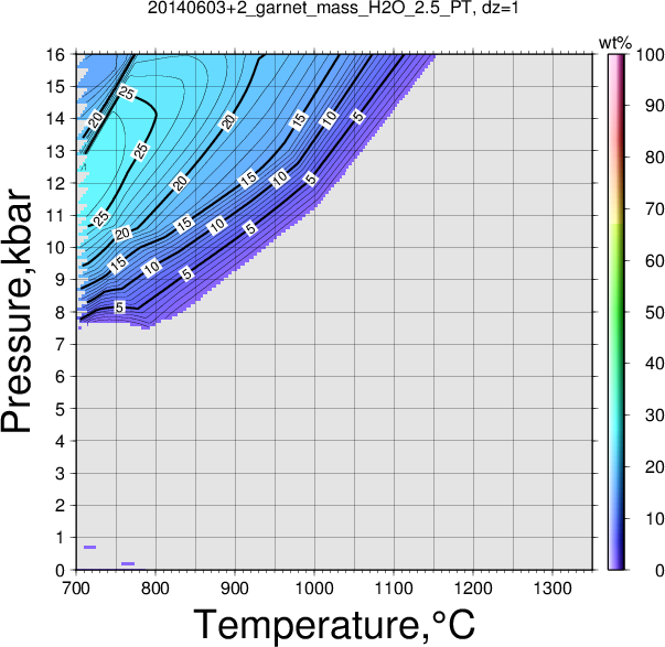 20140603+2/20140603+2_garnet_mass_H2O_2.5_PT.png