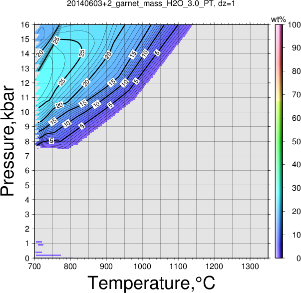 20140603+2/20140603+2_garnet_mass_H2O_3.0_PT.png