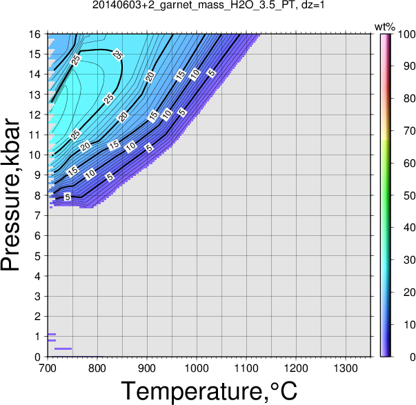 20140603+2/20140603+2_garnet_mass_H2O_3.5_PT.png