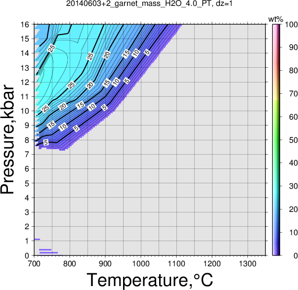 20140603+2/20140603+2_garnet_mass_H2O_4.0_PT.png