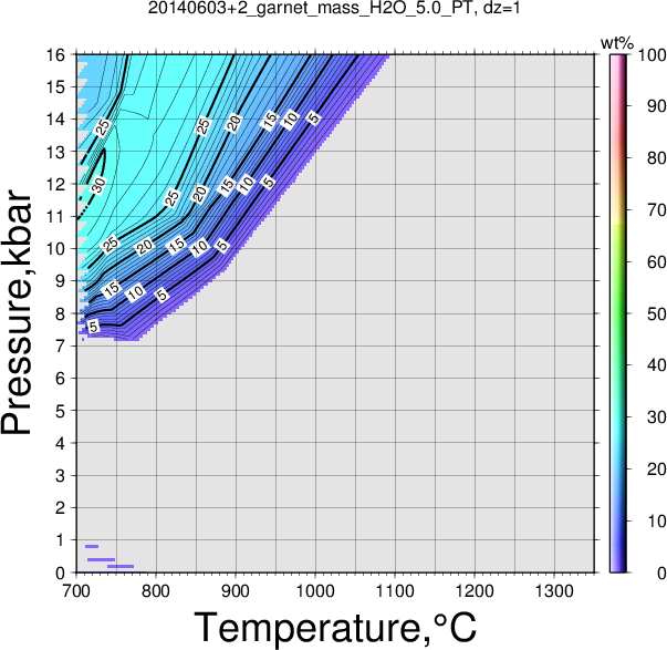 20140603+2/20140603+2_garnet_mass_H2O_5.0_PT.png