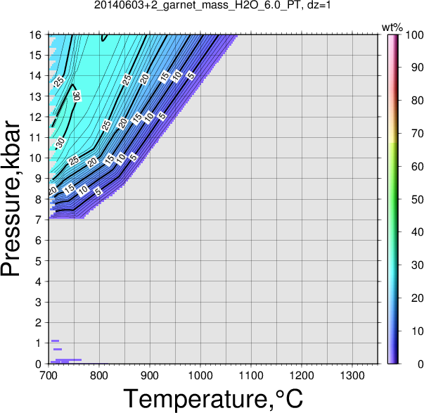 20140603+2/20140603+2_garnet_mass_H2O_6.0_PT.png