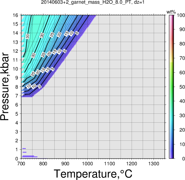 20140603+2/20140603+2_garnet_mass_H2O_8.0_PT.png