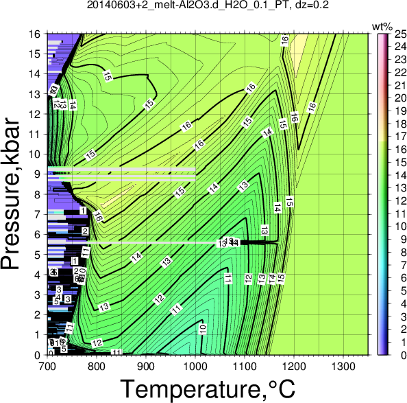 20140603+2/20140603+2_melt-Al2O3.d_H2O_0.1_PT.png