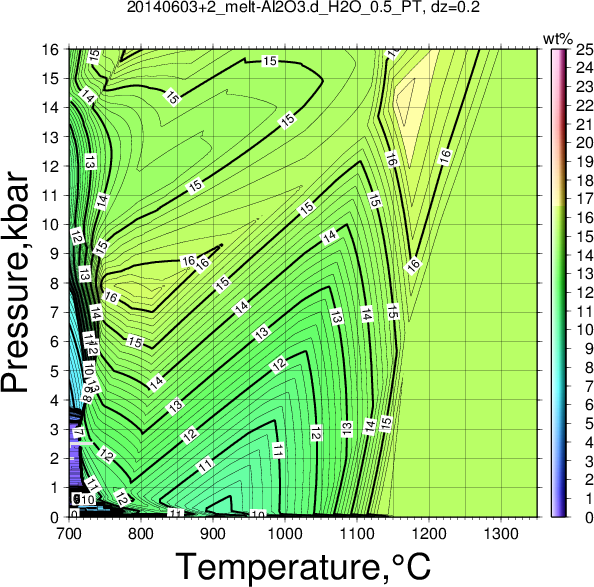 20140603+2/20140603+2_melt-Al2O3.d_H2O_0.5_PT.png