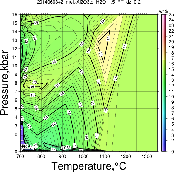 20140603+2/20140603+2_melt-Al2O3.d_H2O_1.5_PT.png