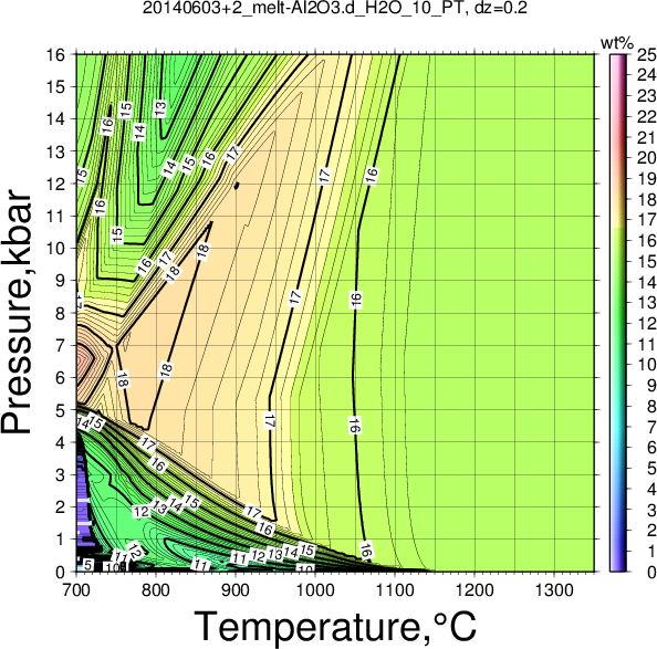 20140603+2/20140603+2_melt-Al2O3.d_H2O_10_PT.png