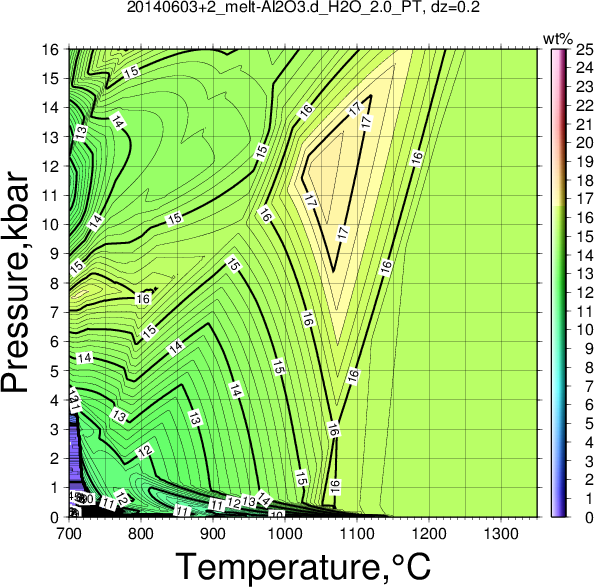 20140603+2/20140603+2_melt-Al2O3.d_H2O_2.0_PT.png