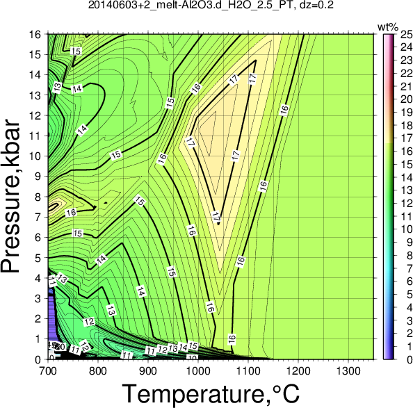 20140603+2/20140603+2_melt-Al2O3.d_H2O_2.5_PT.png