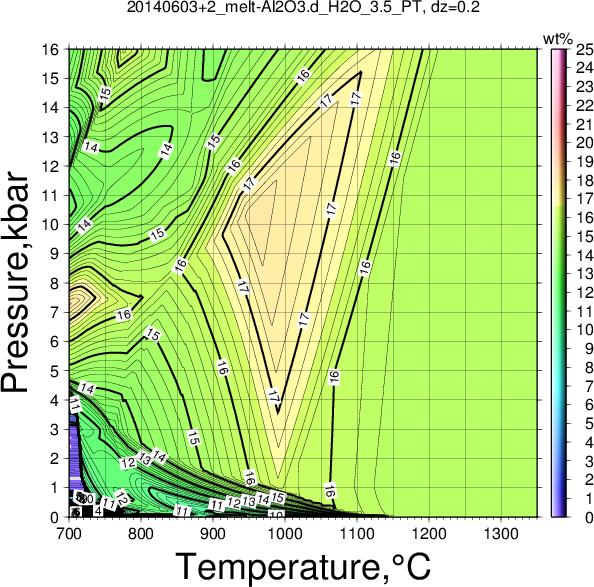 20140603+2/20140603+2_melt-Al2O3.d_H2O_3.5_PT.png