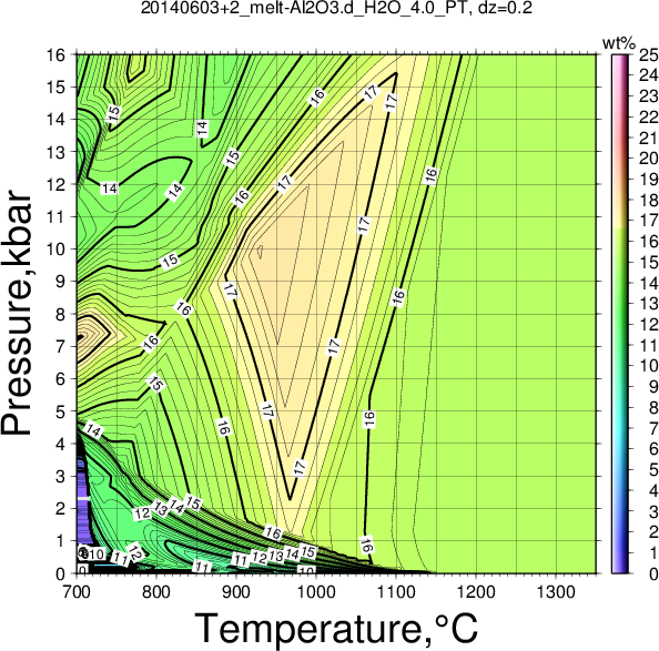 20140603+2/20140603+2_melt-Al2O3.d_H2O_4.0_PT.png