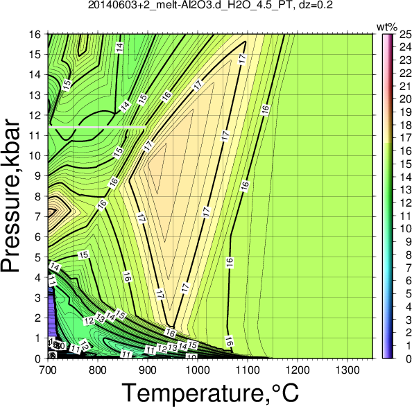 20140603+2/20140603+2_melt-Al2O3.d_H2O_4.5_PT.png