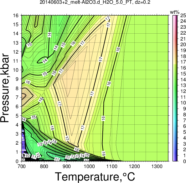 20140603+2/20140603+2_melt-Al2O3.d_H2O_5.0_PT.png