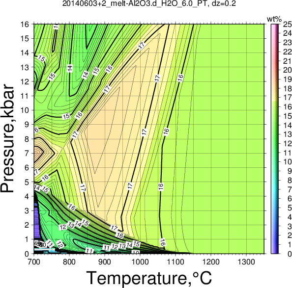 20140603+2/20140603+2_melt-Al2O3.d_H2O_6.0_PT.png
