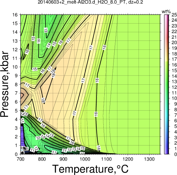 20140603+2/20140603+2_melt-Al2O3.d_H2O_8.0_PT.png