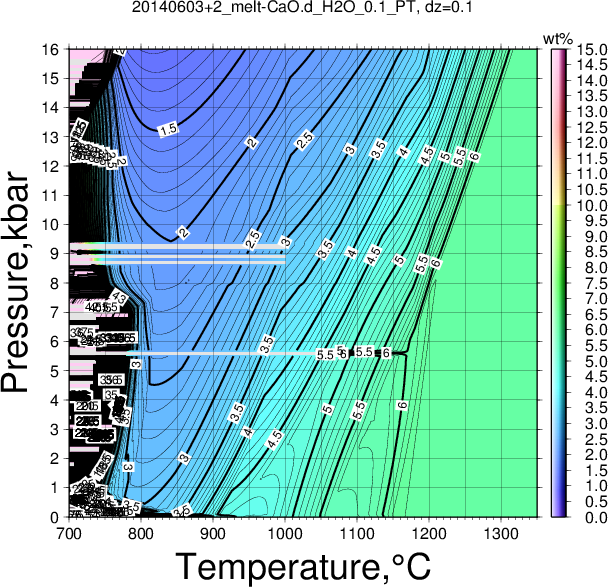 20140603+2/20140603+2_melt-CaO.d_H2O_0.1_PT.png