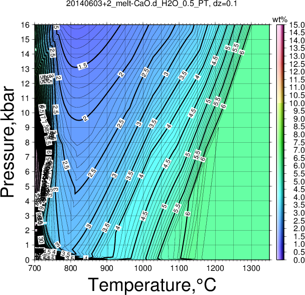 20140603+2/20140603+2_melt-CaO.d_H2O_0.5_PT.png