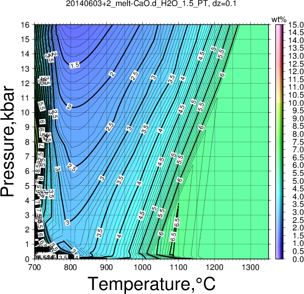 20140603+2/20140603+2_melt-CaO.d_H2O_1.5_PT.png