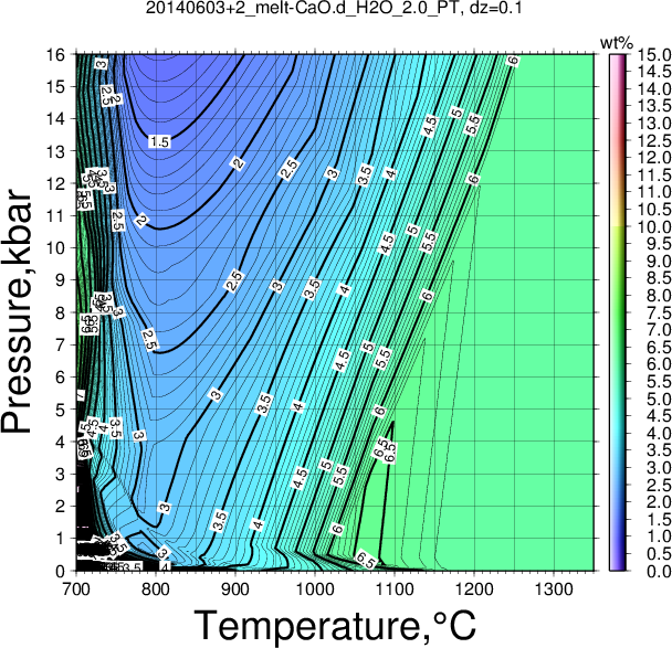 20140603+2/20140603+2_melt-CaO.d_H2O_2.0_PT.png