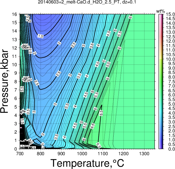 20140603+2/20140603+2_melt-CaO.d_H2O_2.5_PT.png
