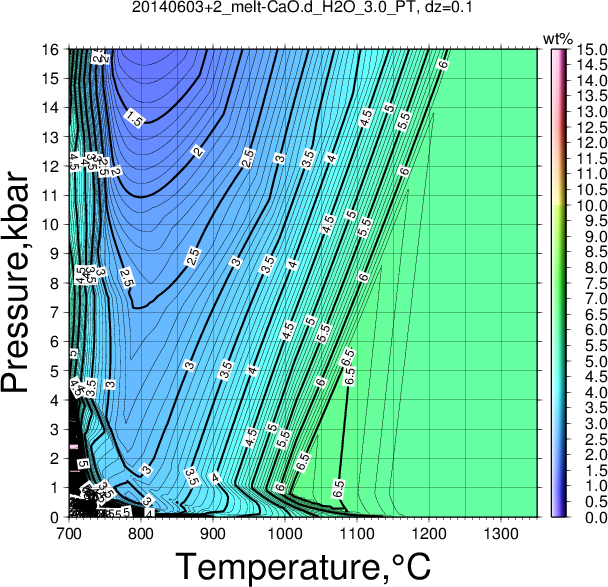 20140603+2/20140603+2_melt-CaO.d_H2O_3.0_PT.png