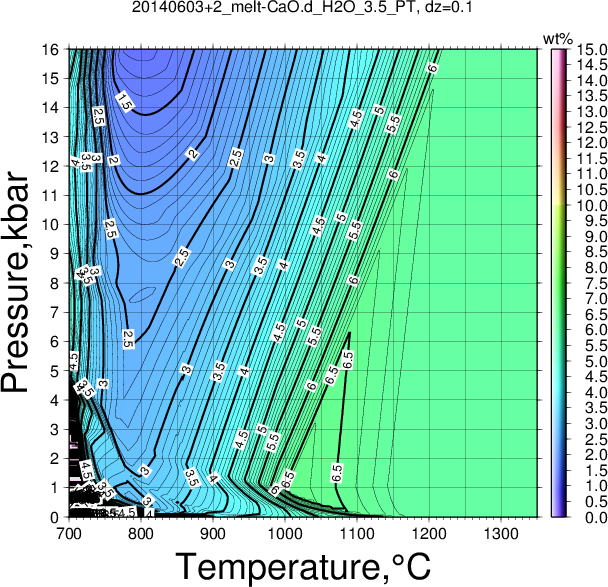 20140603+2/20140603+2_melt-CaO.d_H2O_3.5_PT.png