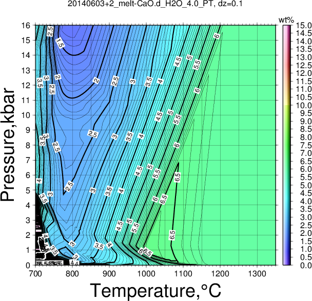 20140603+2/20140603+2_melt-CaO.d_H2O_4.0_PT.png