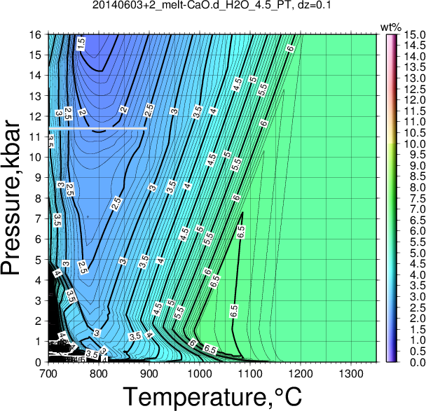 20140603+2/20140603+2_melt-CaO.d_H2O_4.5_PT.png