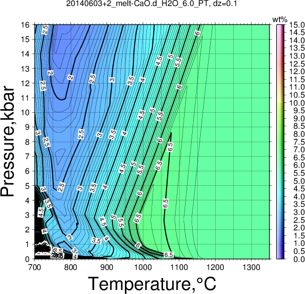 20140603+2/20140603+2_melt-CaO.d_H2O_6.0_PT.png