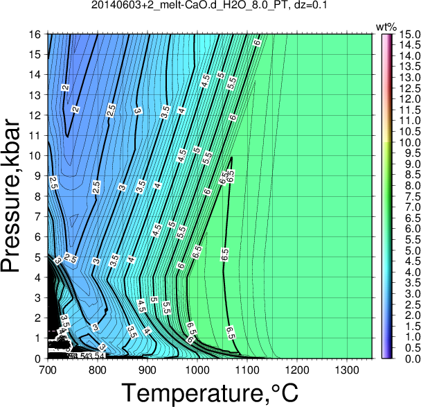 20140603+2/20140603+2_melt-CaO.d_H2O_8.0_PT.png