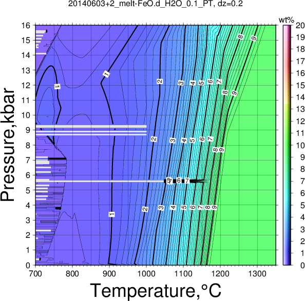 20140603+2/20140603+2_melt-FeO.d_H2O_0.1_PT.png