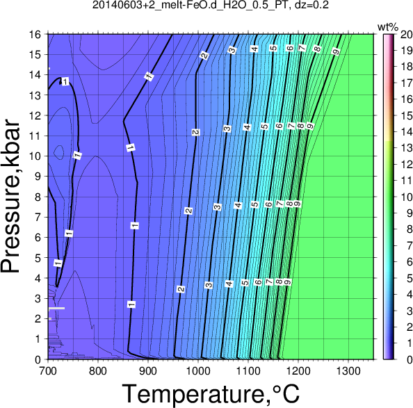 20140603+2/20140603+2_melt-FeO.d_H2O_0.5_PT.png