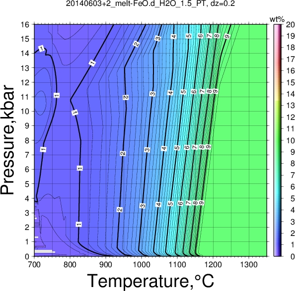 20140603+2/20140603+2_melt-FeO.d_H2O_1.5_PT.png