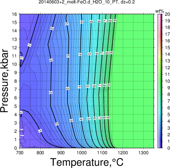 20140603+2/20140603+2_melt-FeO.d_H2O_10_PT.png
